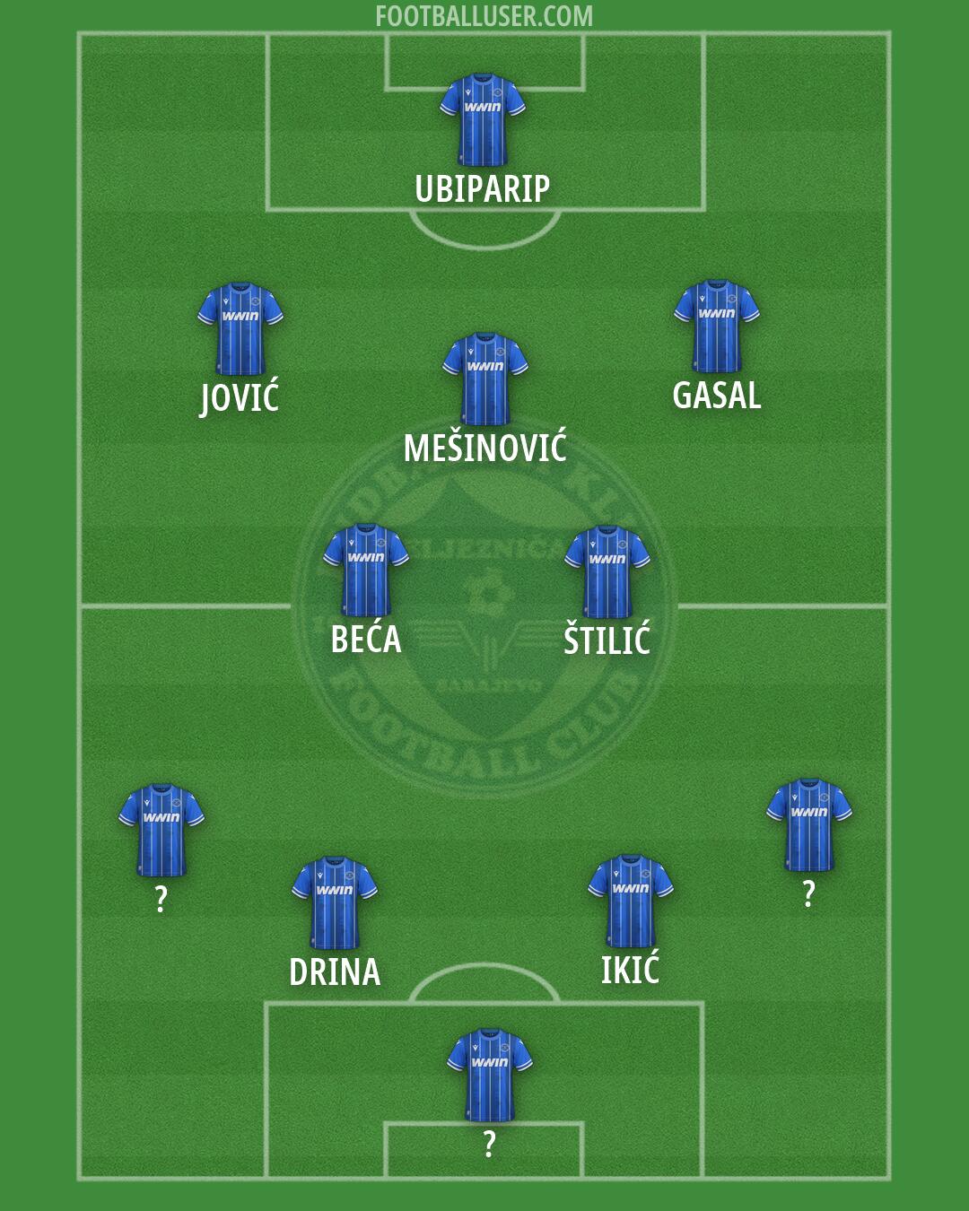 Željeznicar Formation 2026