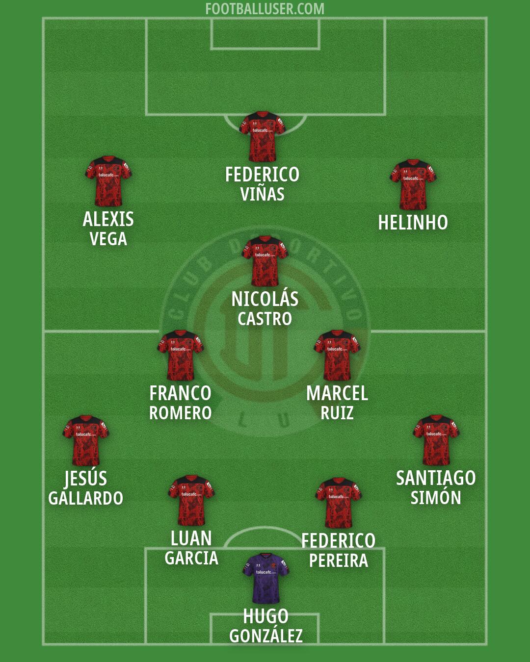 Toluca Formation 2026
