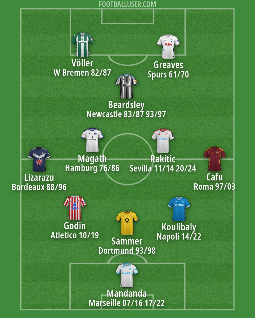 Custom Team Formation 2026
