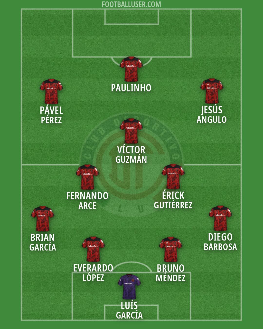 Toluca Formation 2026