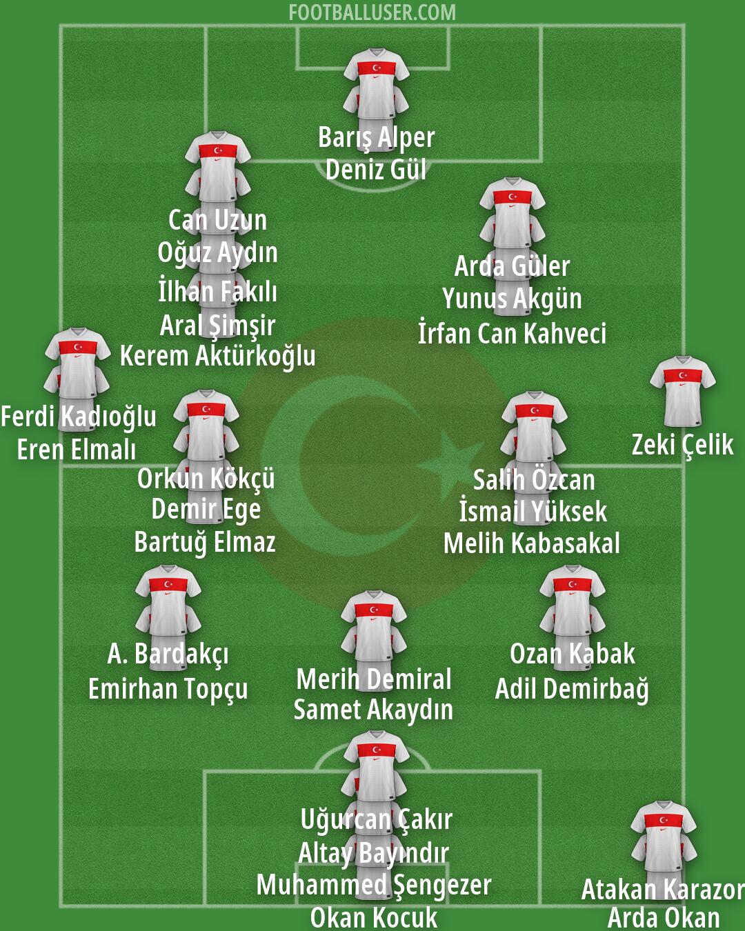Türkiye Formation 2026
