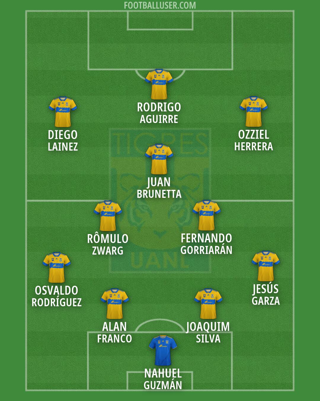 Tigres Formation 2026