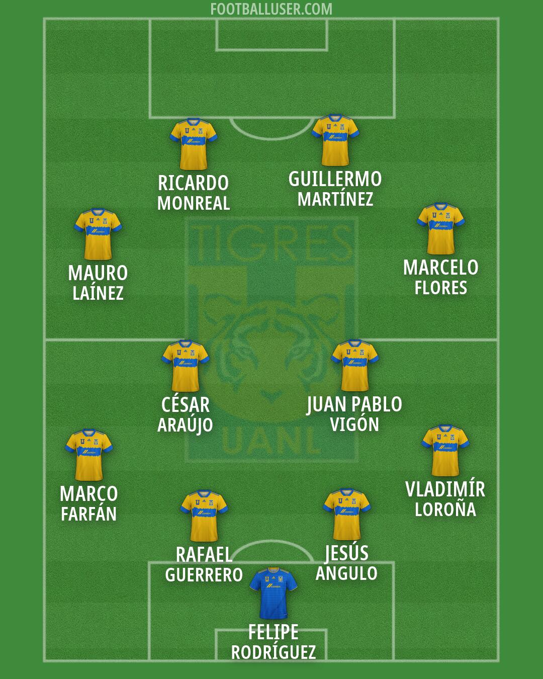 Tigres Formation 2026