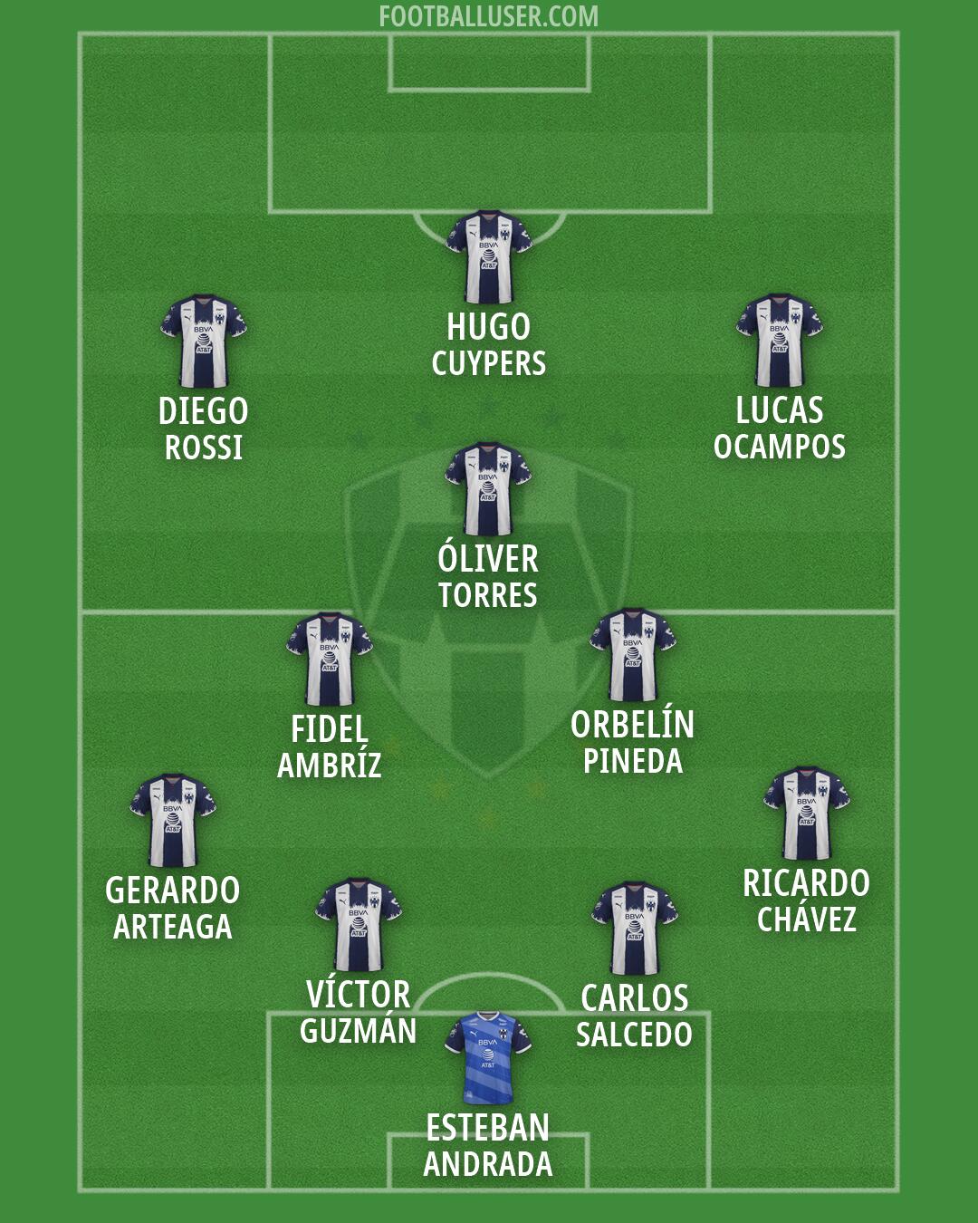 Monterrey Formation 2026