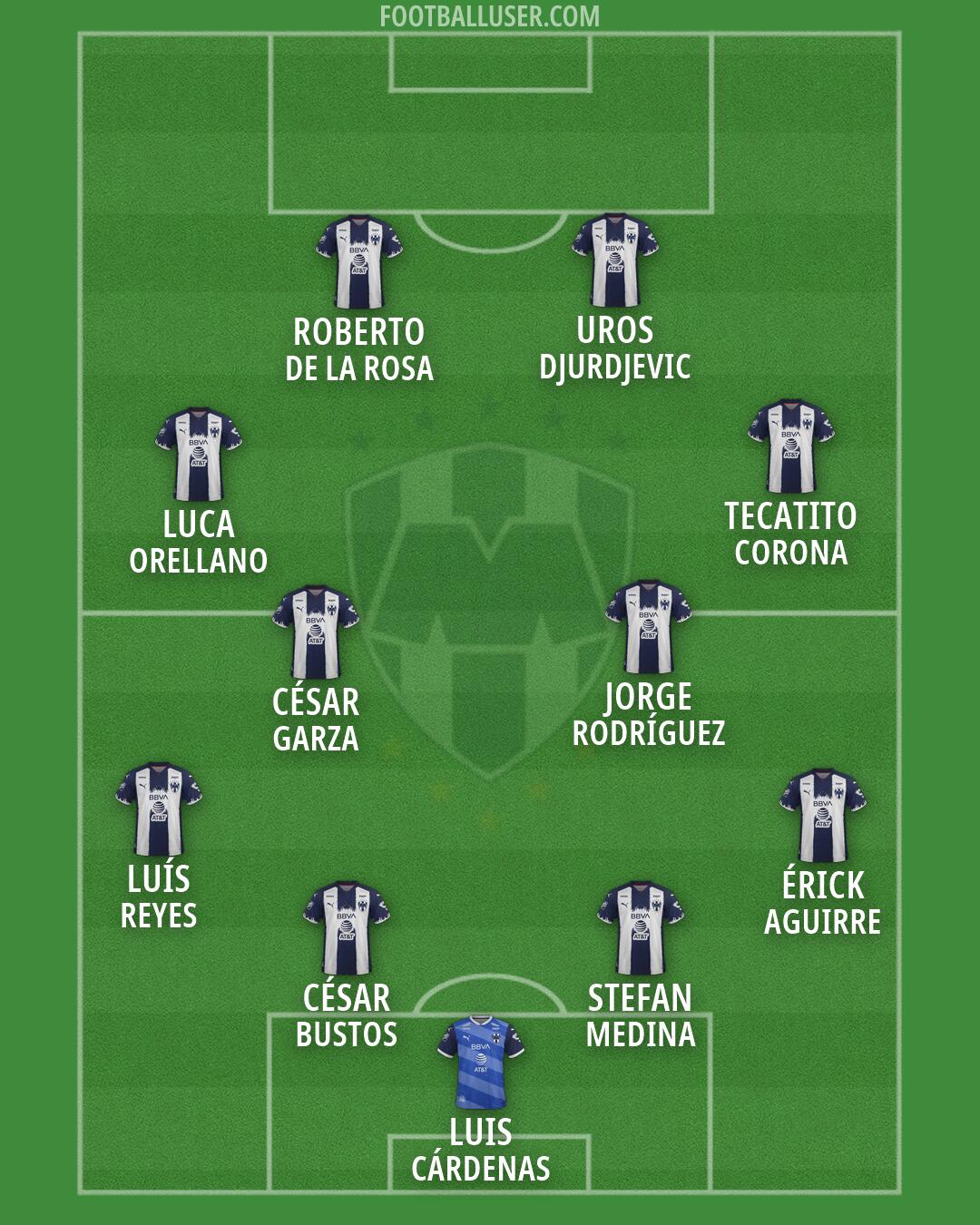 Monterrey Formation 2026