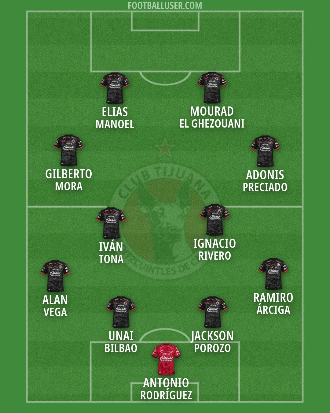 Tijuana Formation 2026