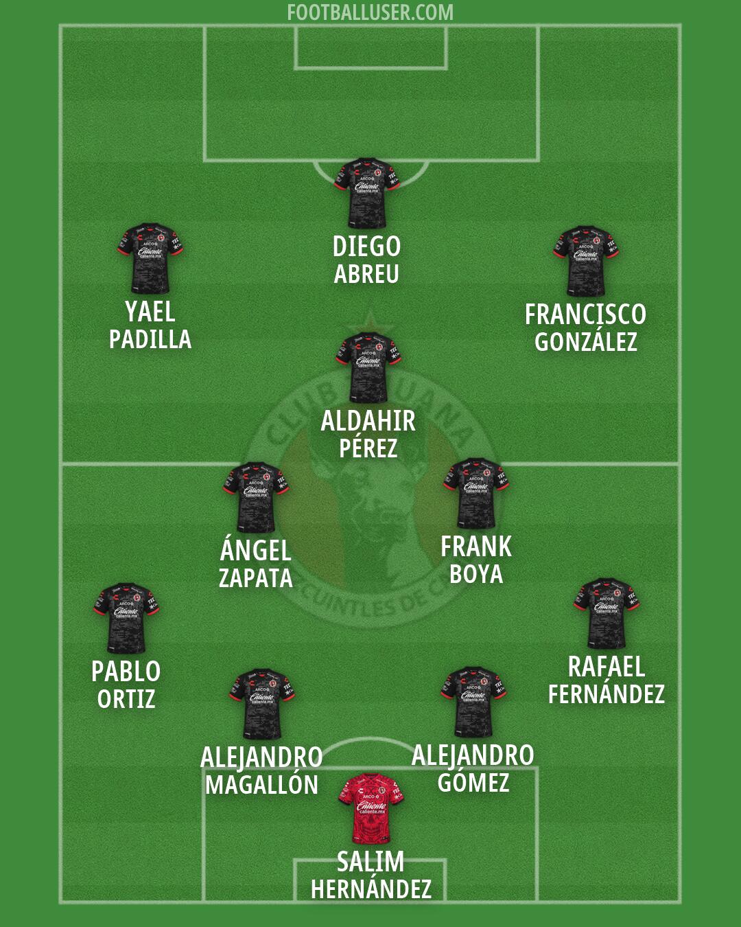 Tijuana Formation 2026