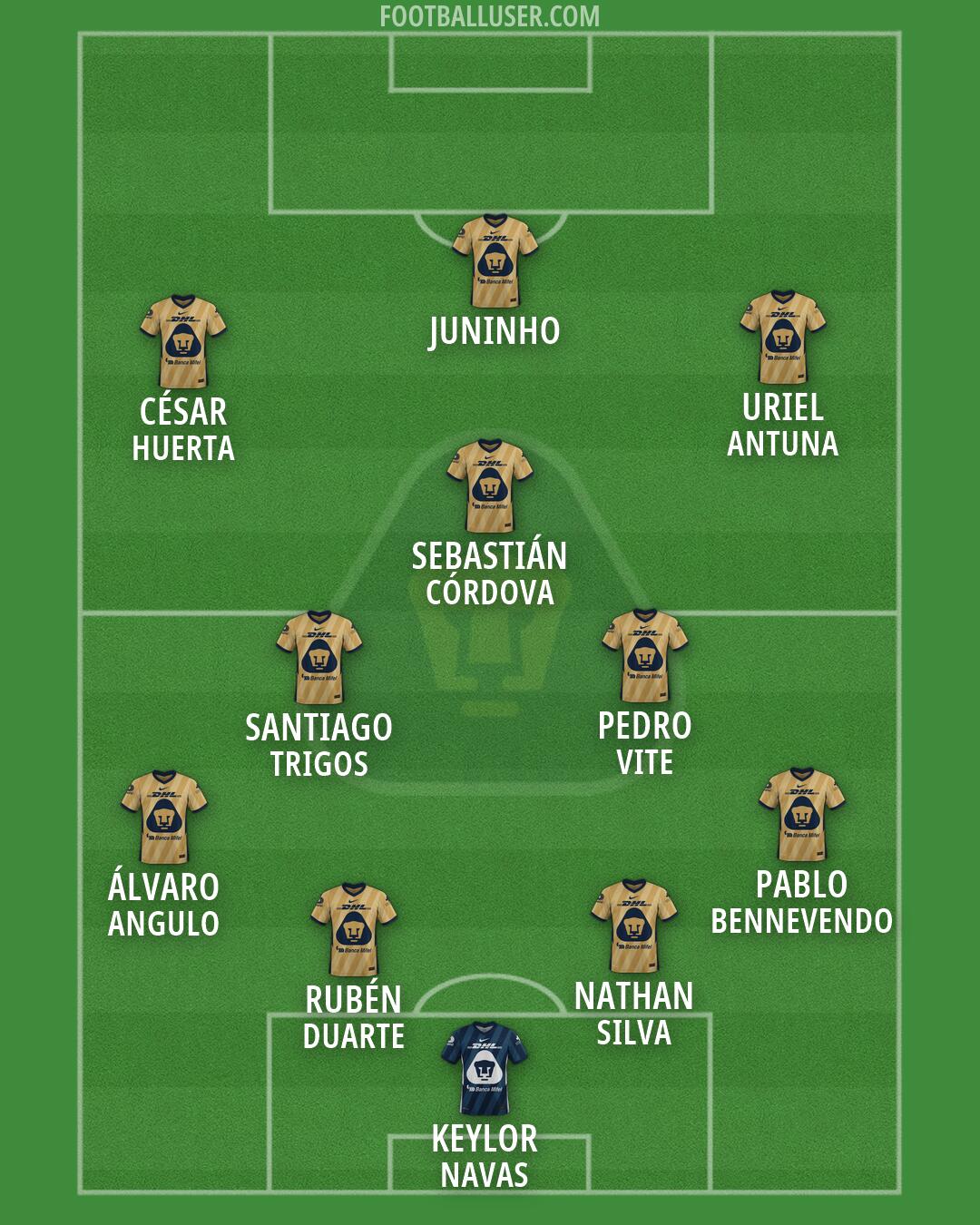 Pumas Formation 2026