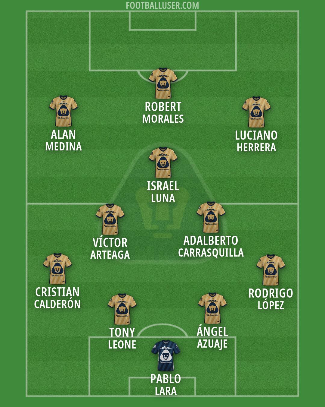 Pumas Formation 2026