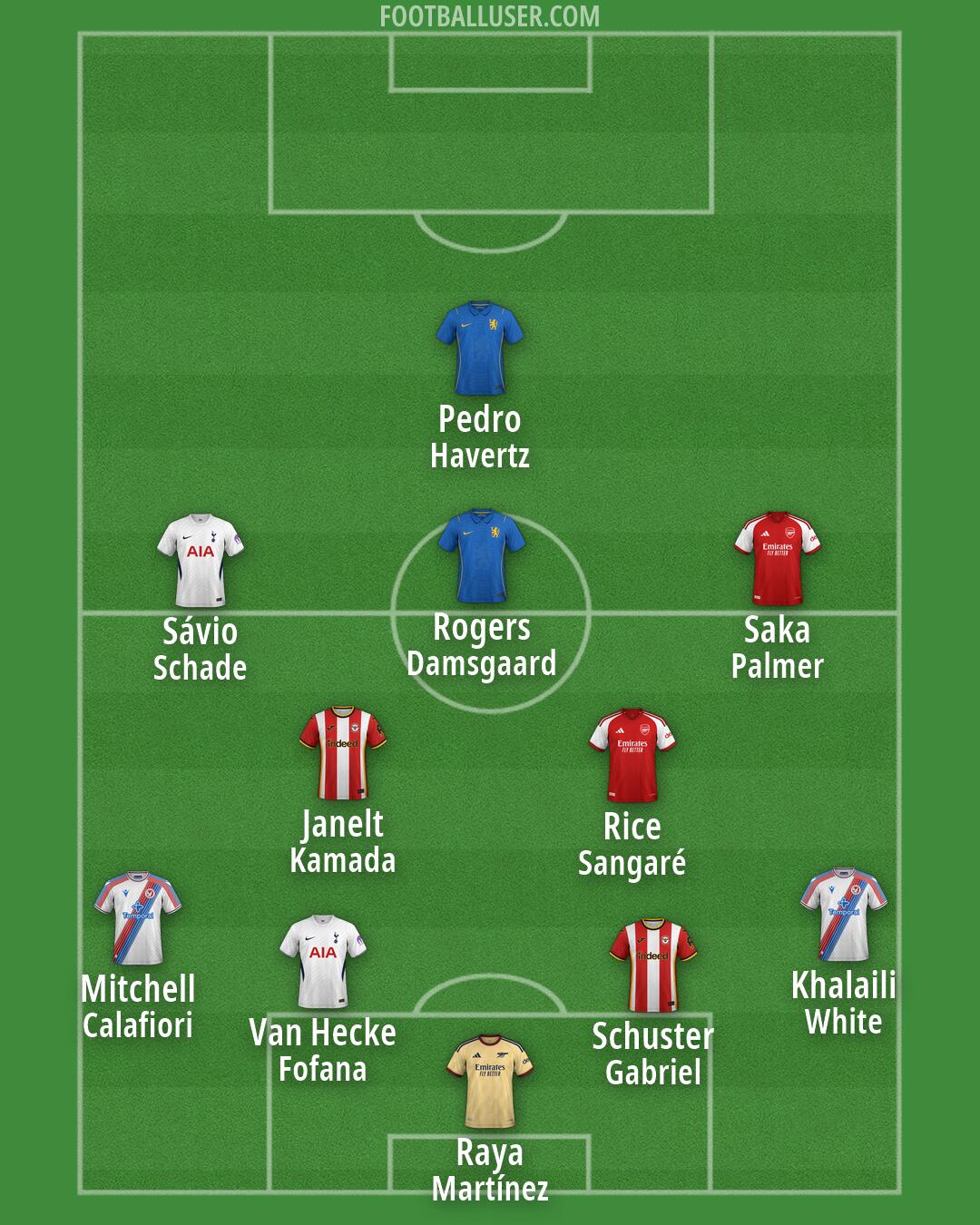Custom Team Formation 2026