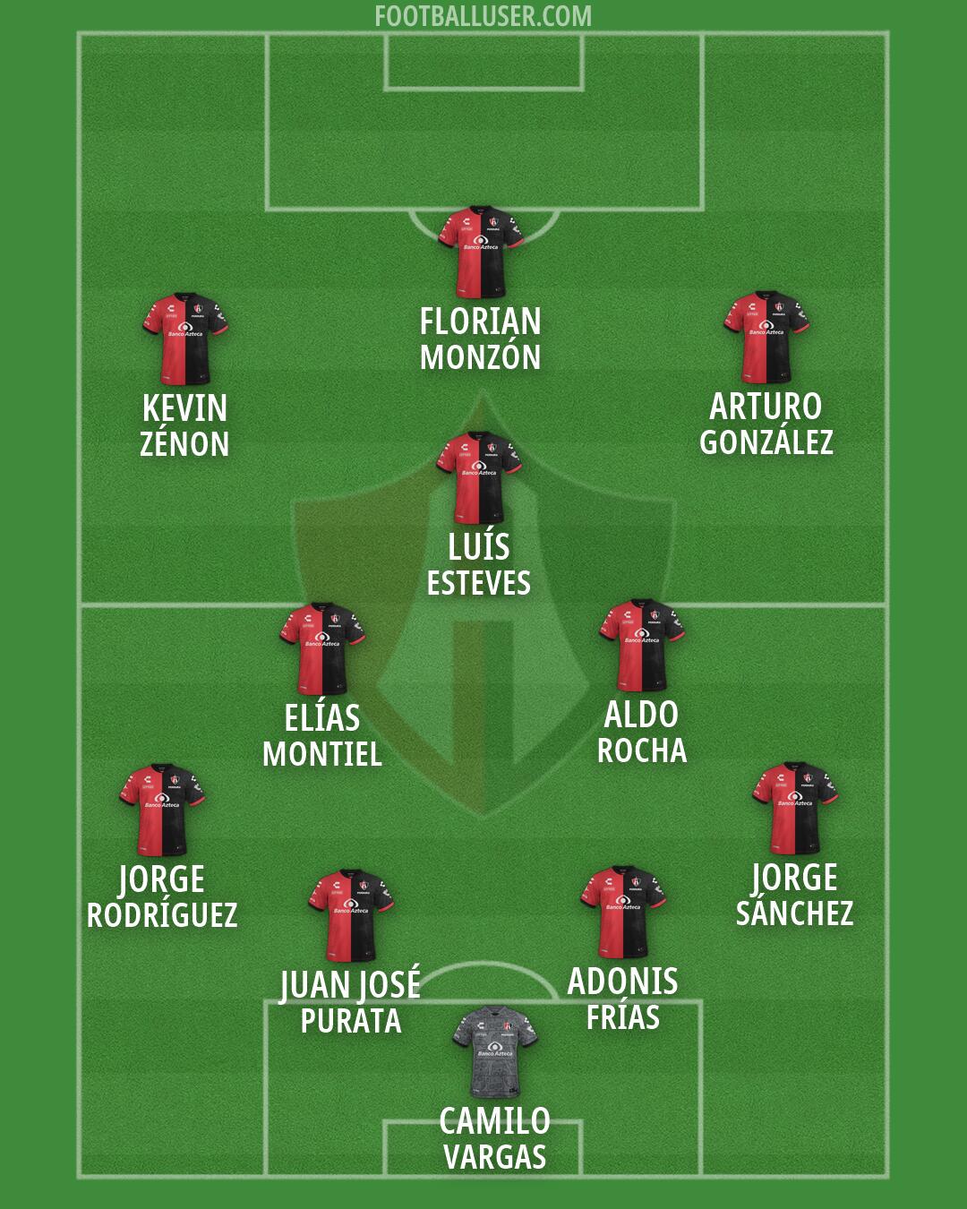 Atlas Formation 2026
