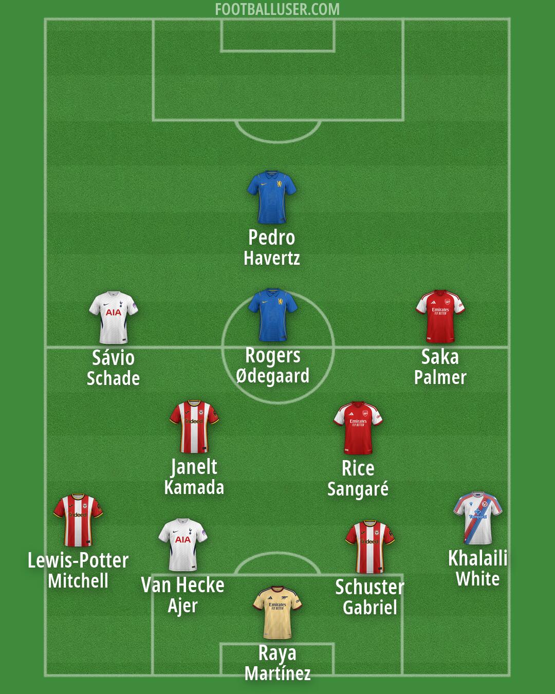 Custom Team Formation 2026