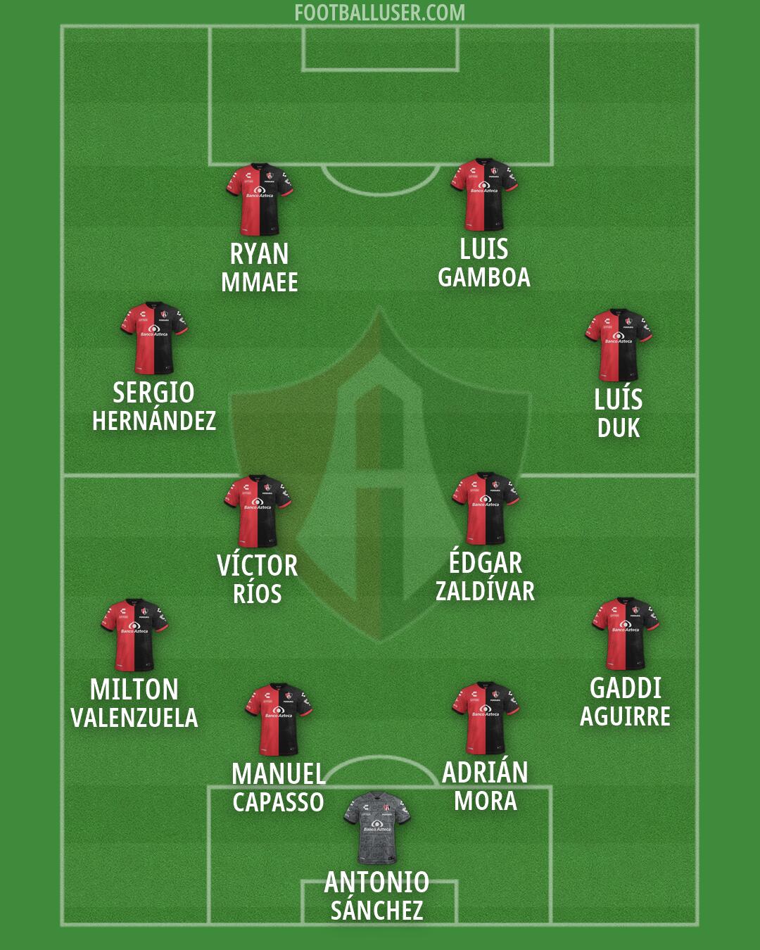 Atlas Formation 2026