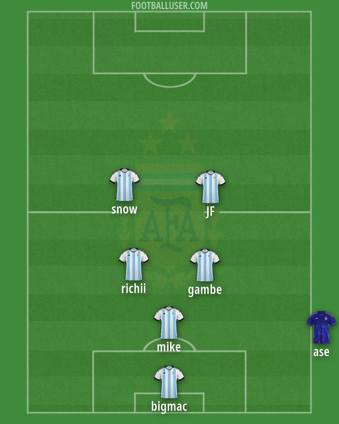 Argentina Formation 2026