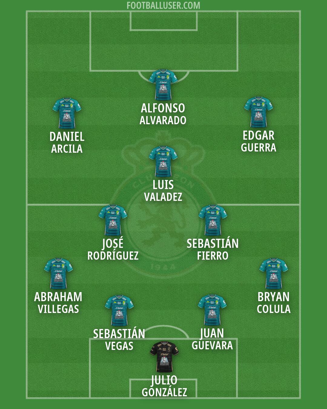 León Formation 2026