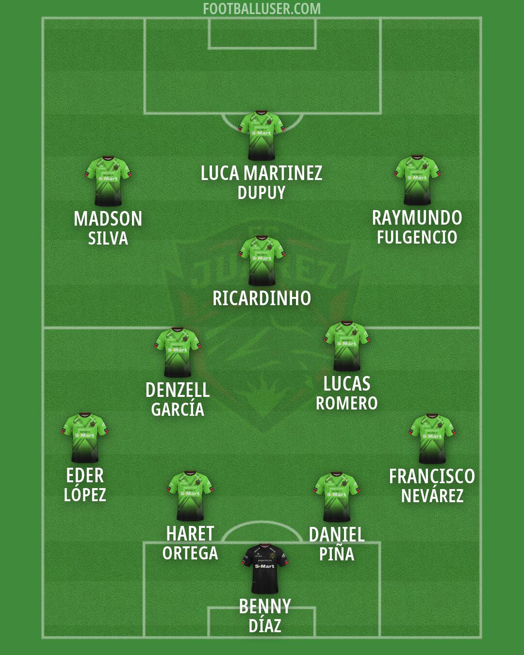 FC Juárez Formation 2026