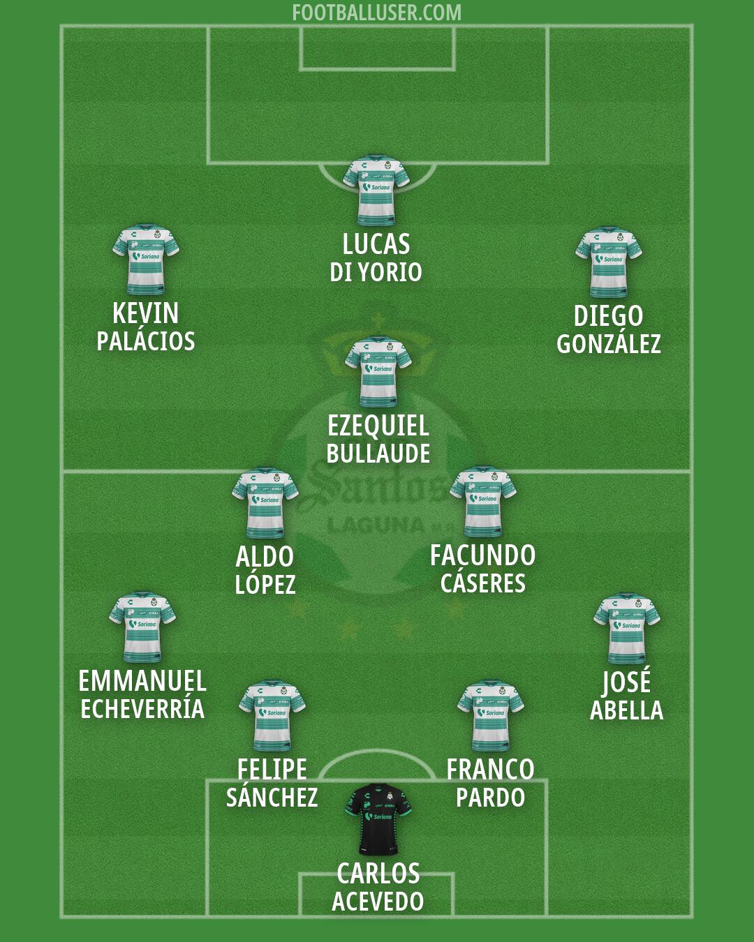 Santos Laguna Formation 2026