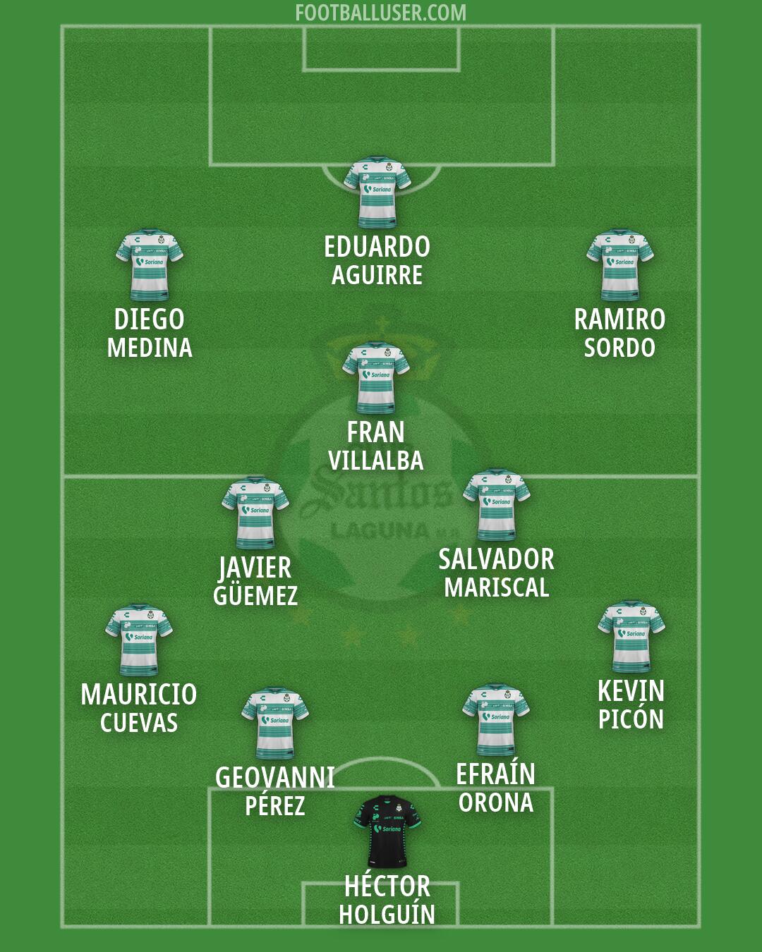 Santos Laguna Formation 2026