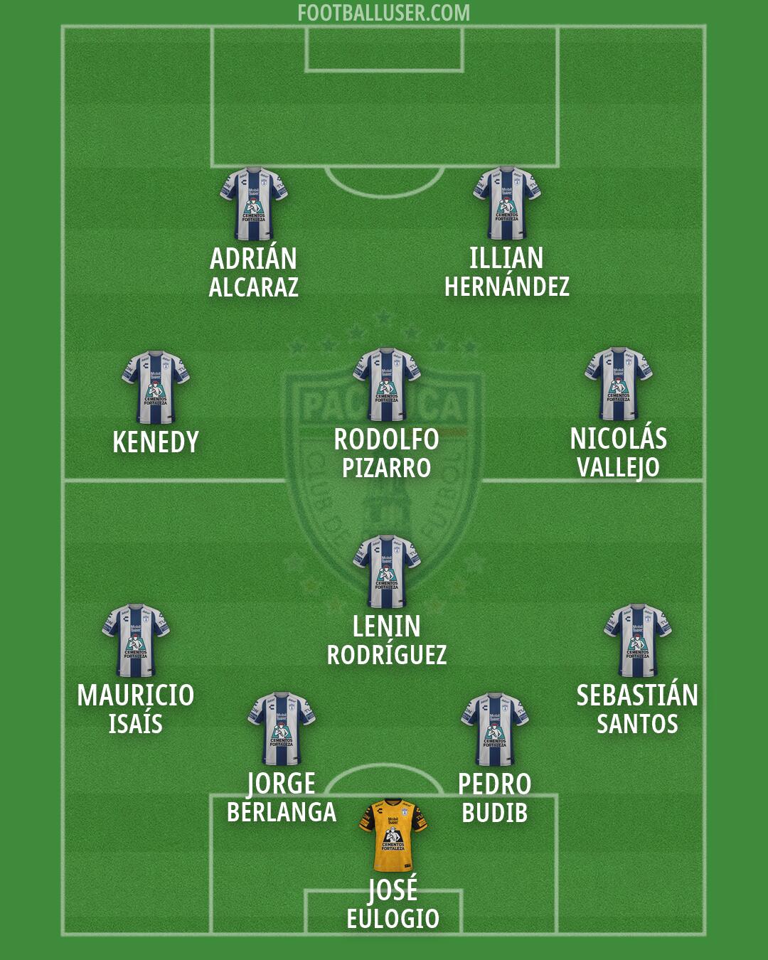 Pachuca Formation 2026