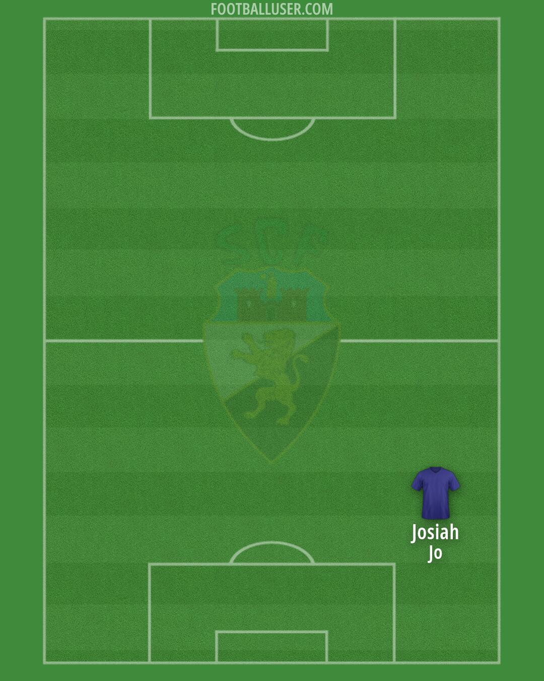 Sp. Farense Formation 2026