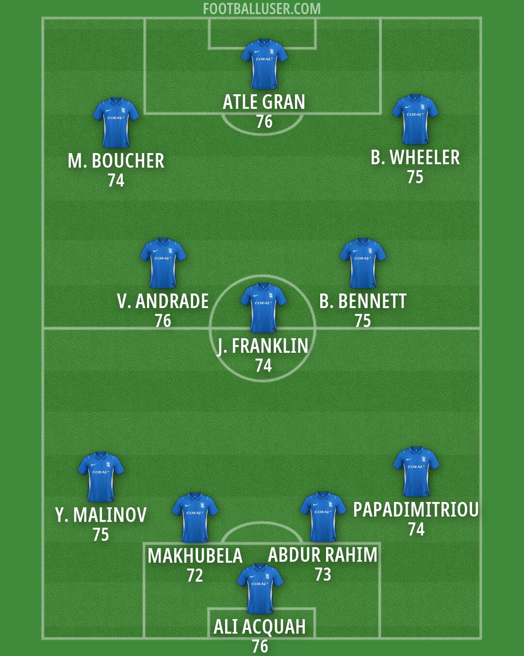 Birmingham Formation 2026