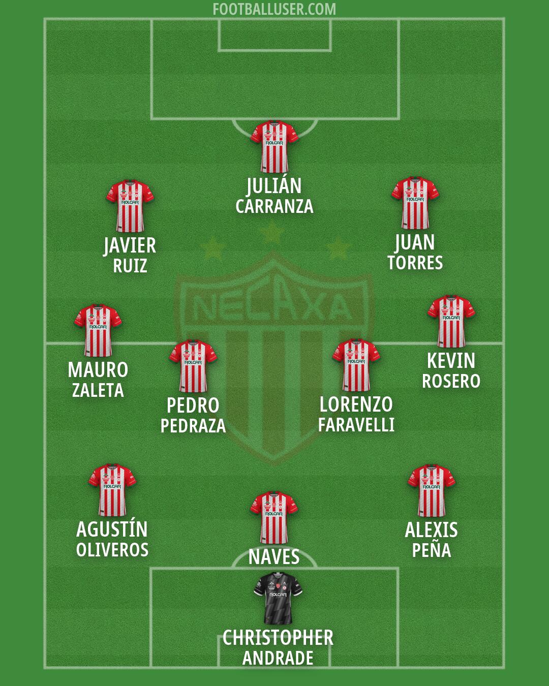 Necaxa Formation 2026