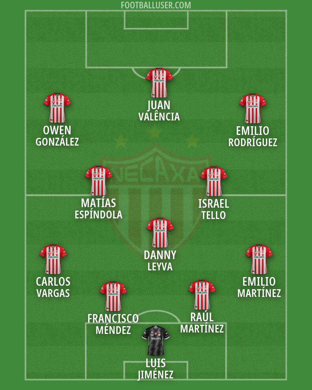 Necaxa Formation 2026