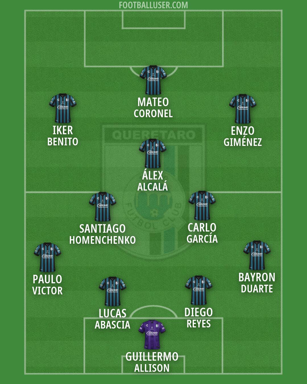 Querétaro Formation 2026
