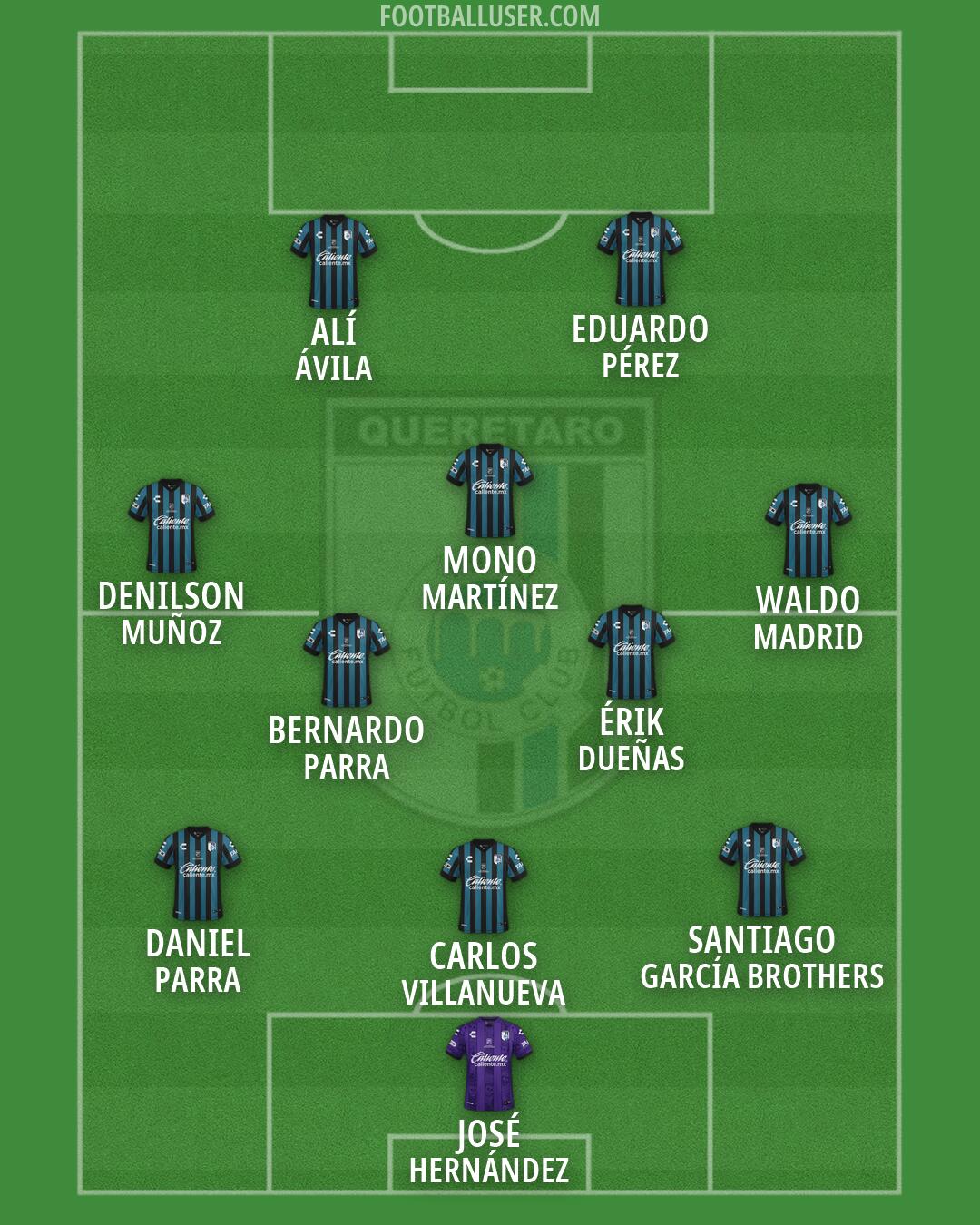 Querétaro Formation 2026