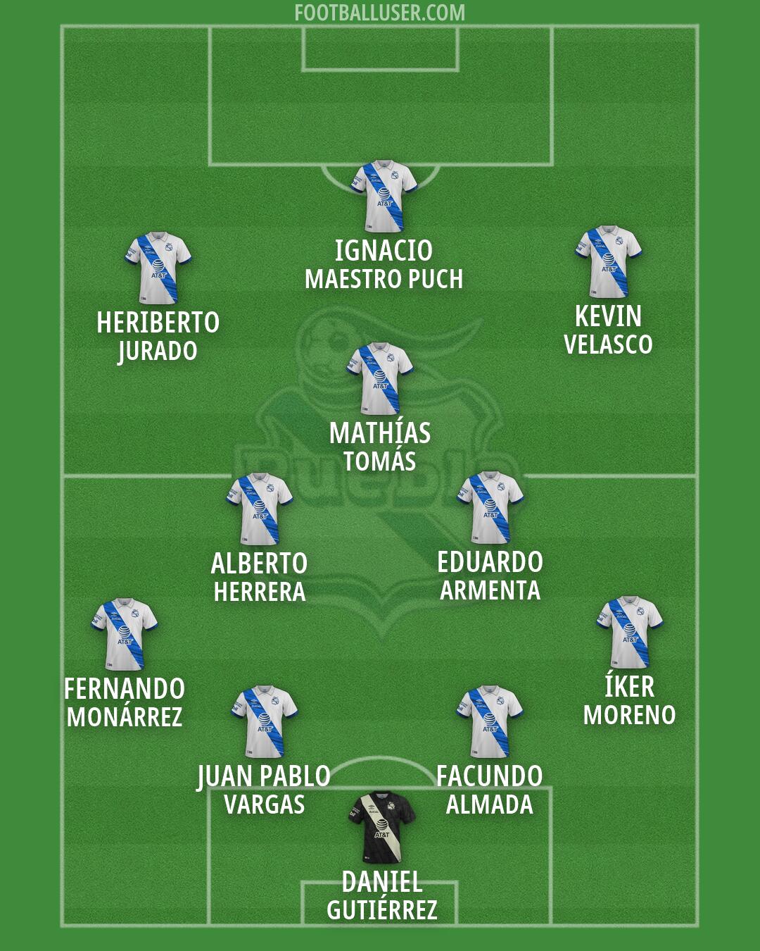 Puebla Formation 2026
