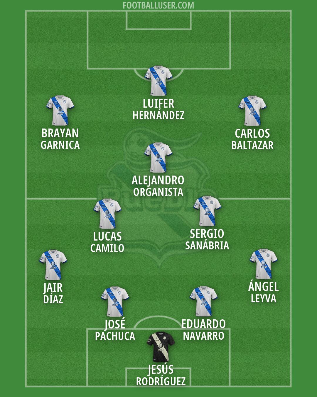 Puebla Formation 2026