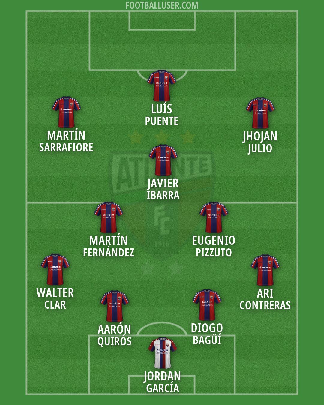 Atlante Formation 2026