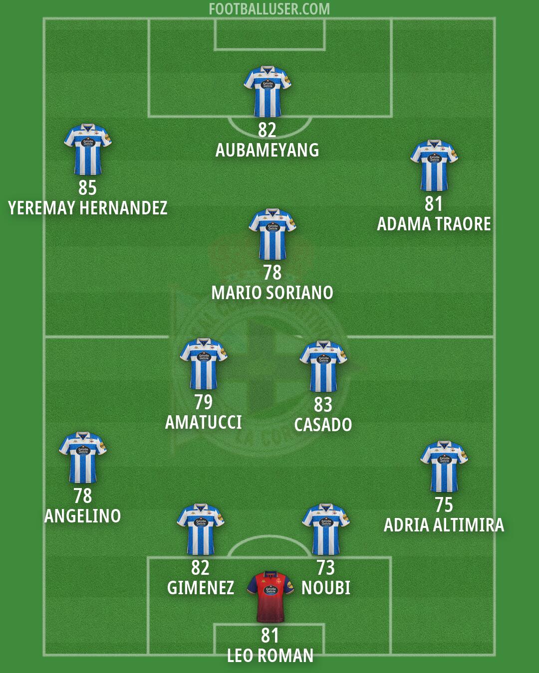 Deportivo Formation 2026