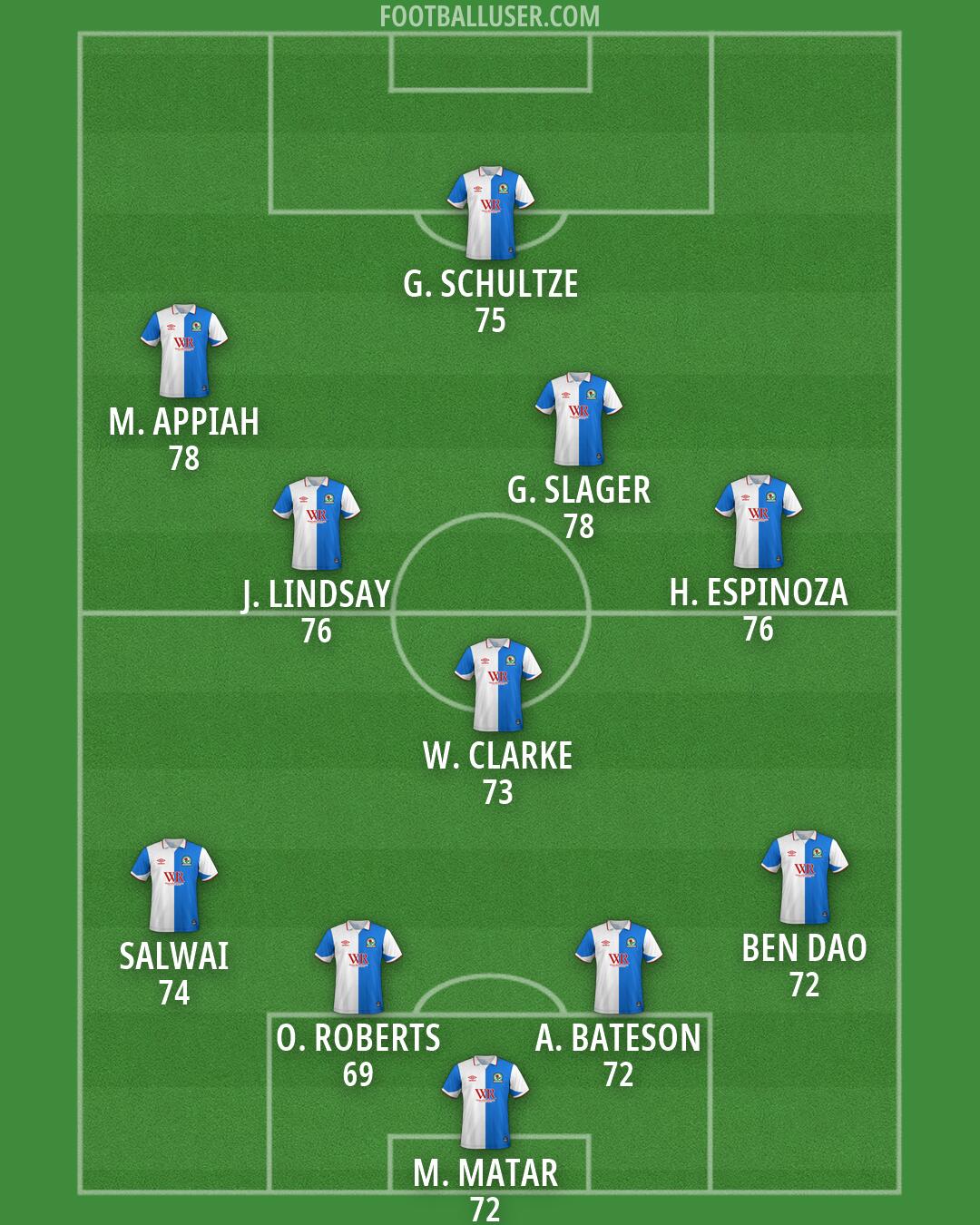 Blackburn Formation 2026
