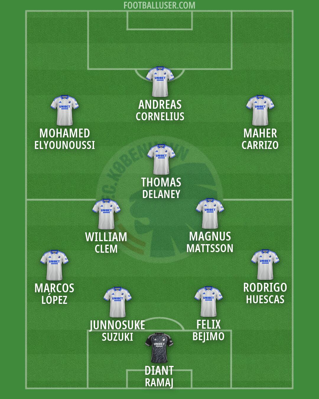 FC København Formation 2026
