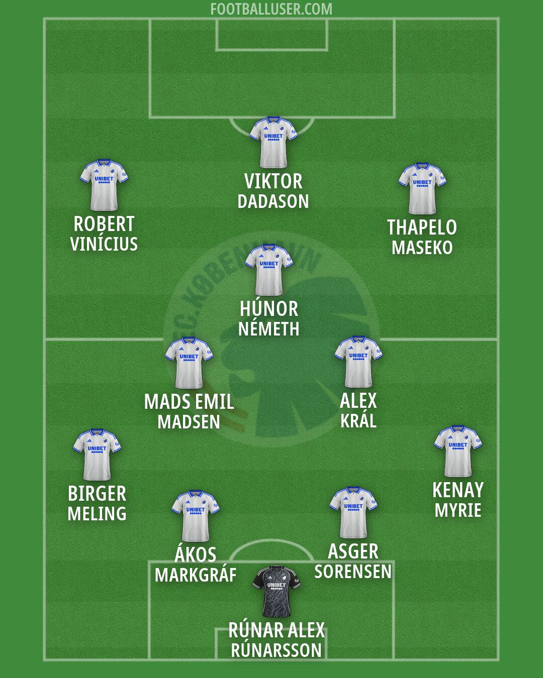 FC København Formation 2026