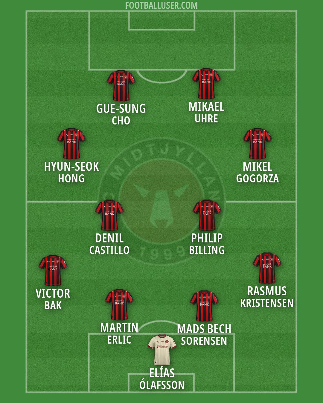 FC Midtjylland Formation 2026