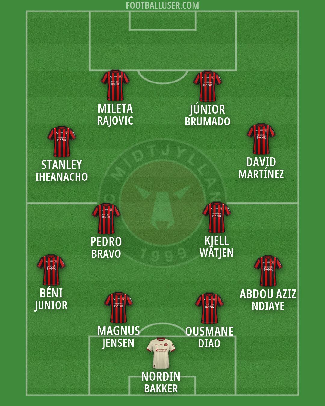 FC Midtjylland Formation 2026