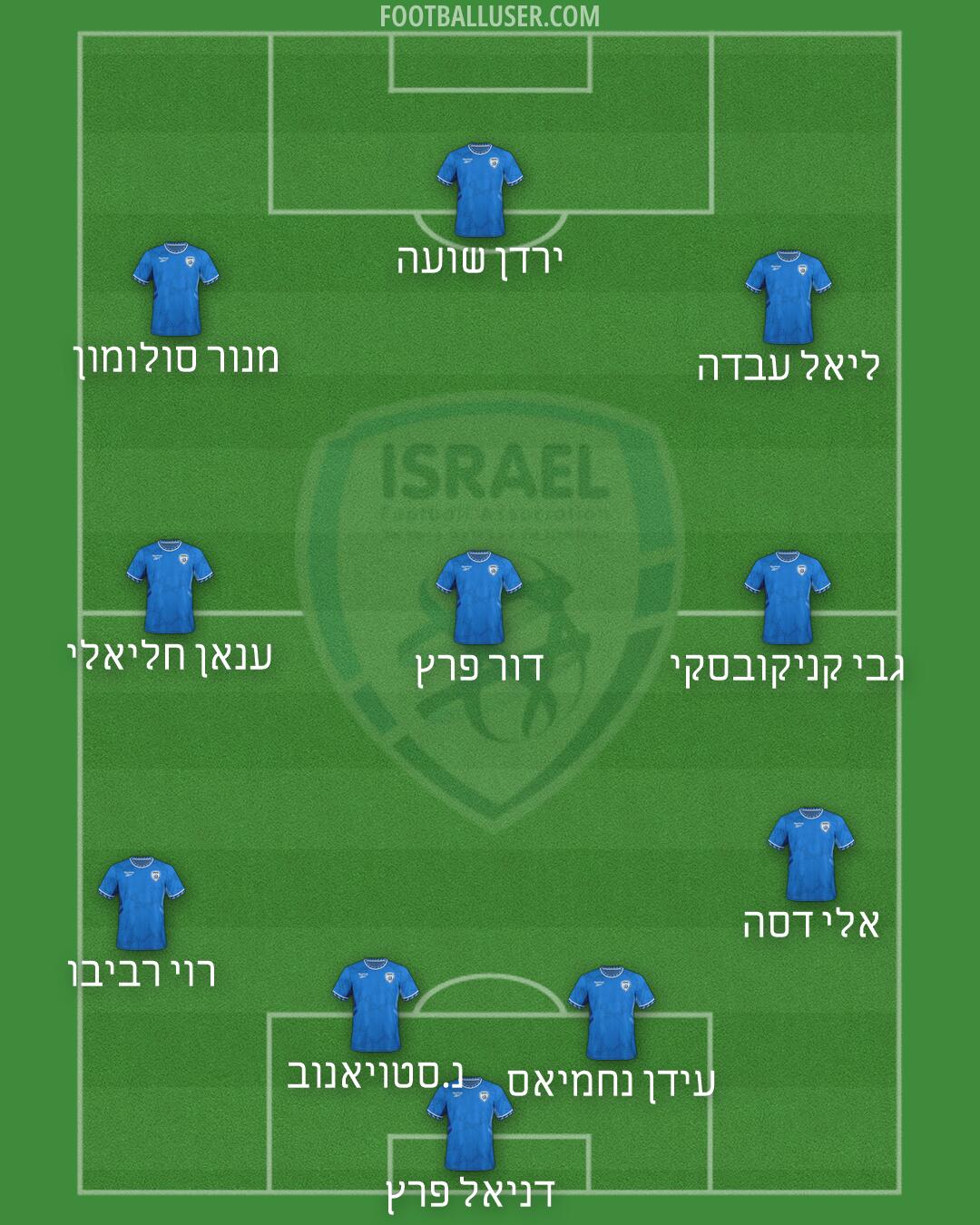 Israel Formation 2026