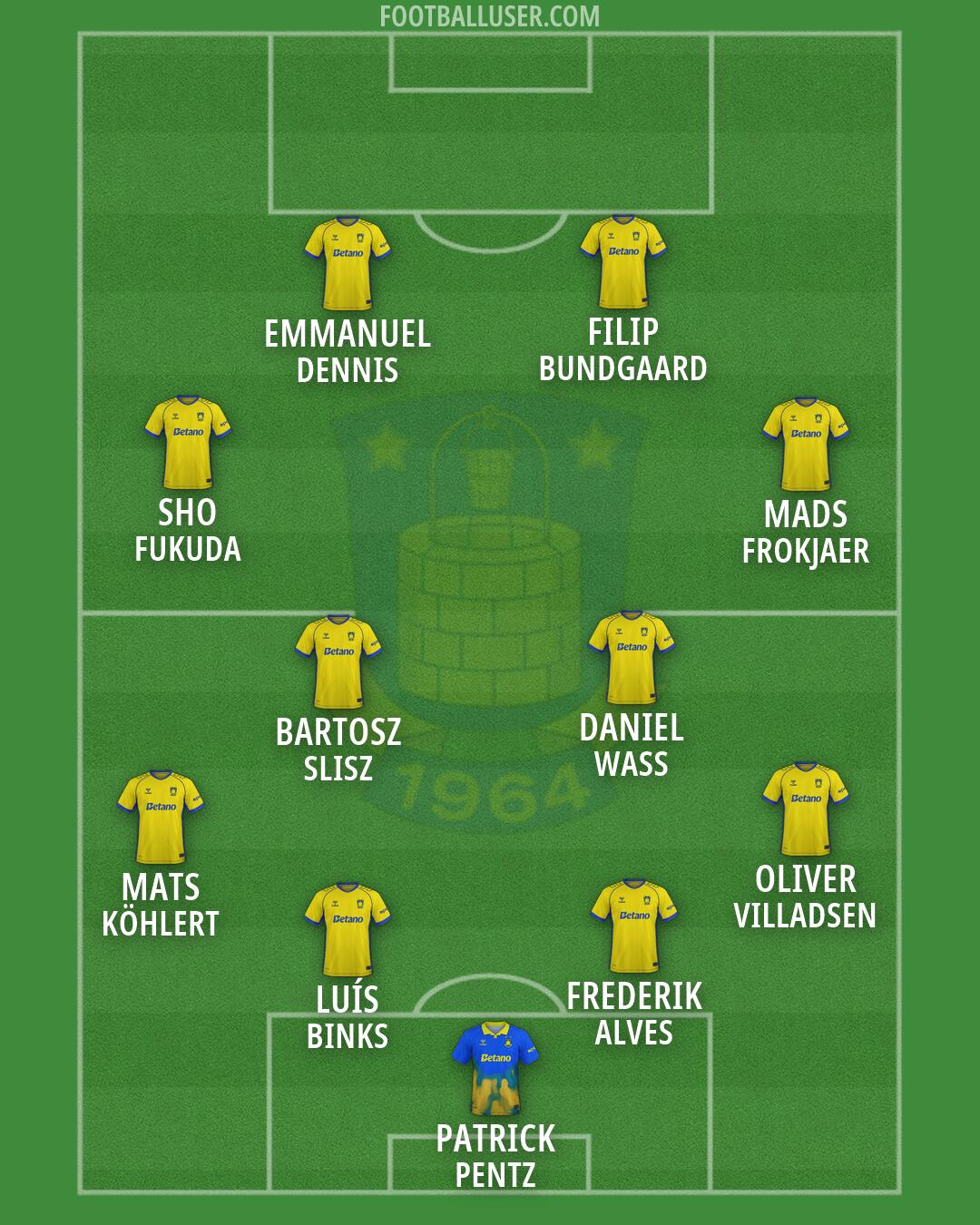 Brøndby IF Formation 2026