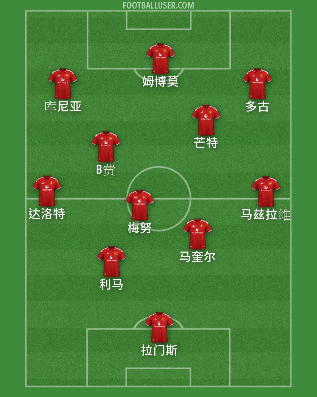 Man Utd Formation 2026