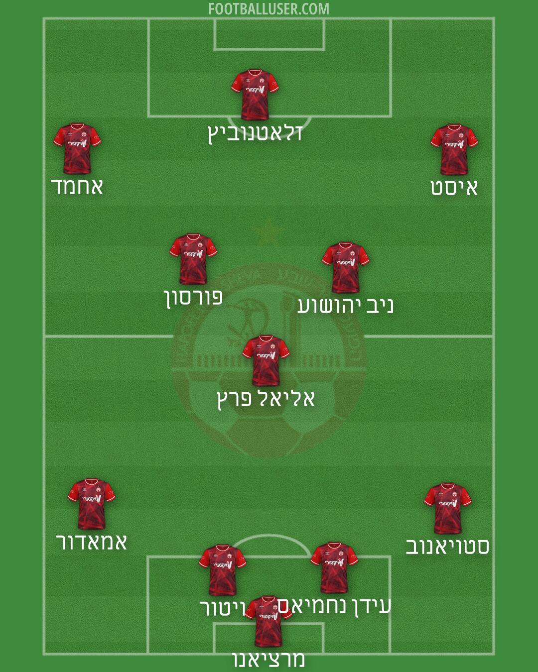 Hapoel Be'er-Sheva Formation 2026