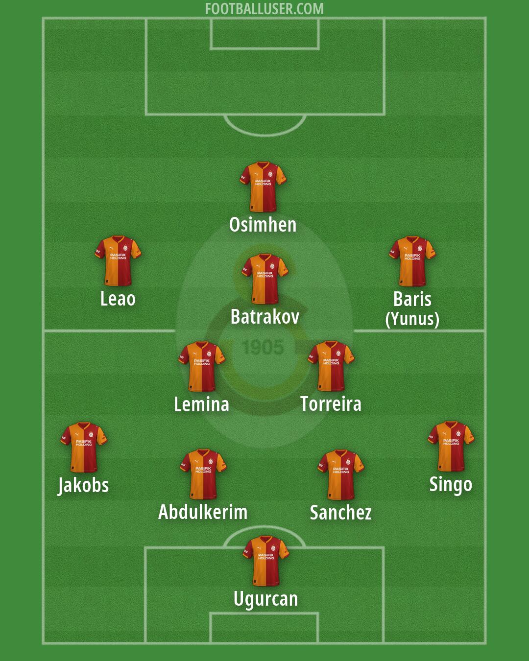 Galatasaray Formation 2026