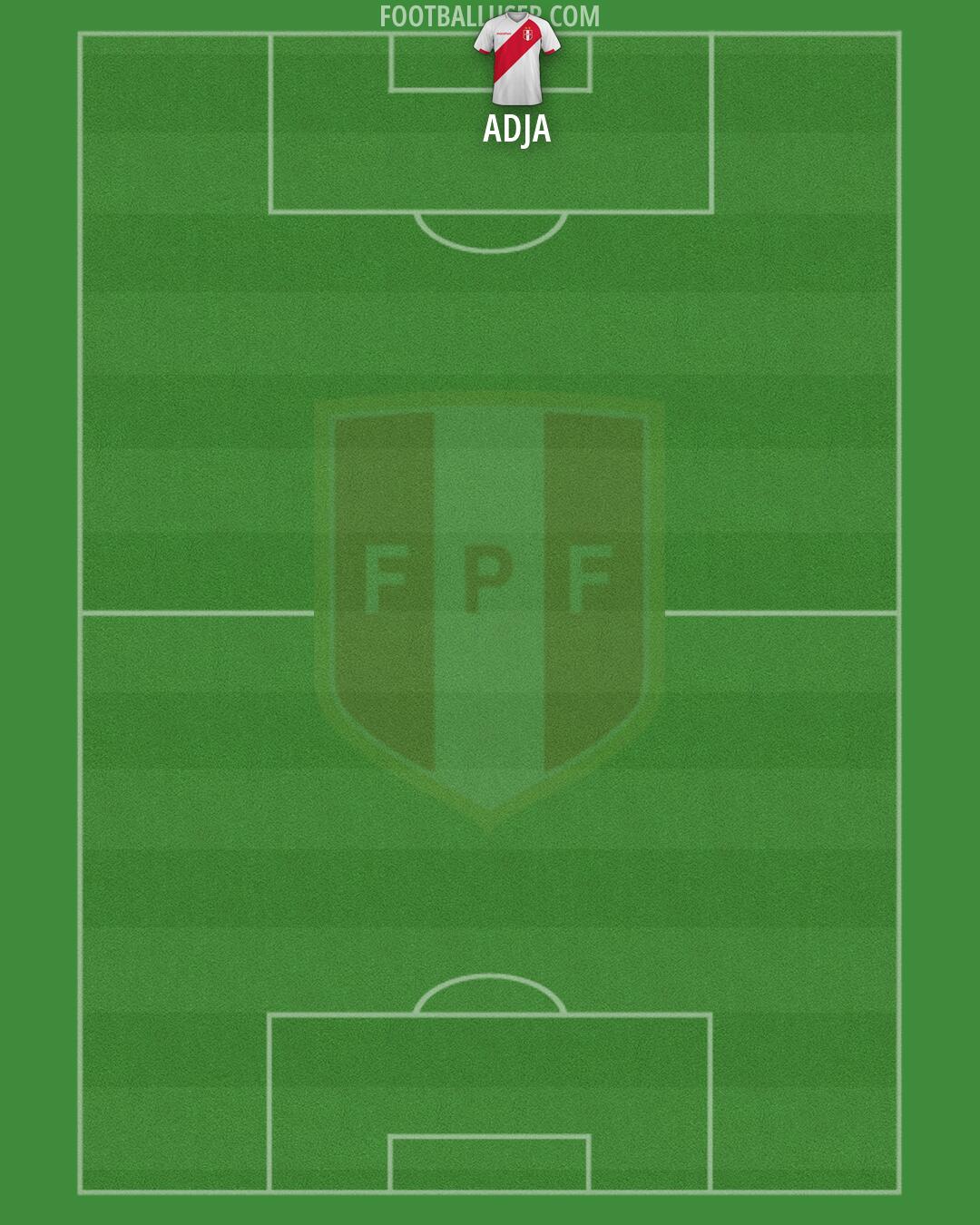 Peru Formation 2026