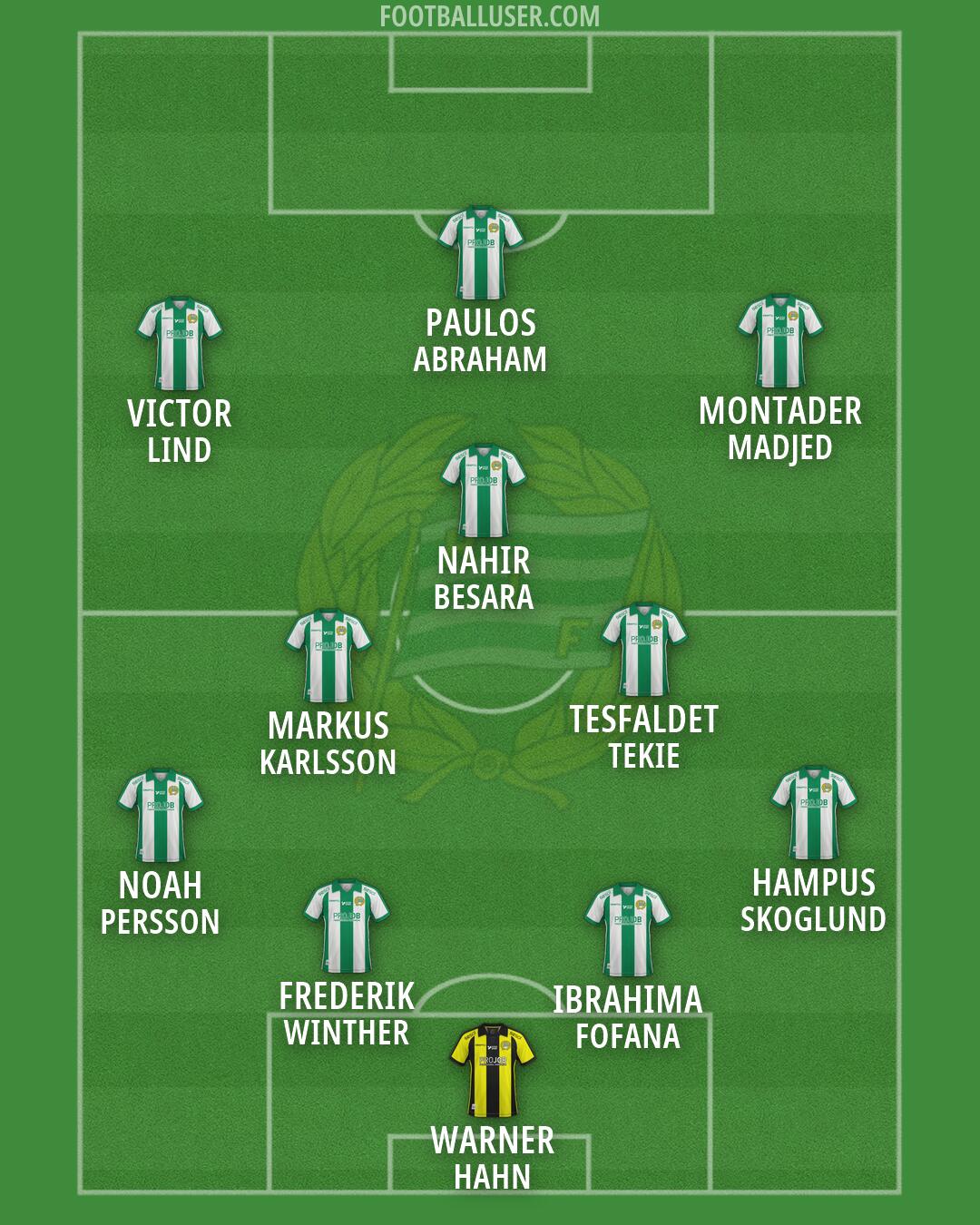Hammarby IF Formation 2026