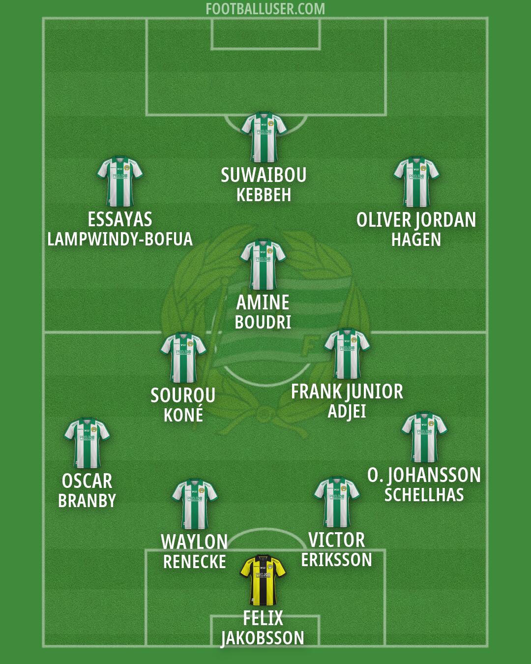 Hammarby IF Formation 2026