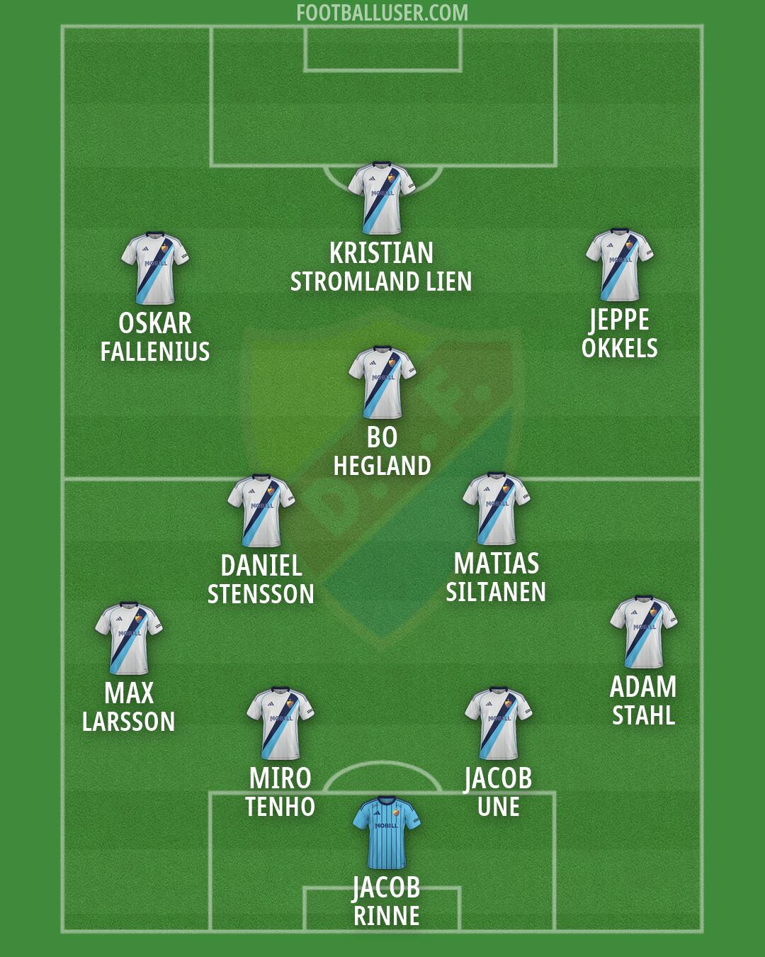 Djurgårdens IF Formation 2026