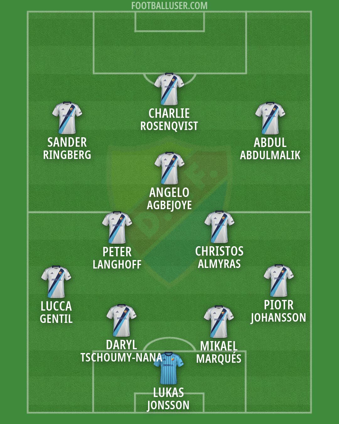 Djurgårdens IF Formation 2026