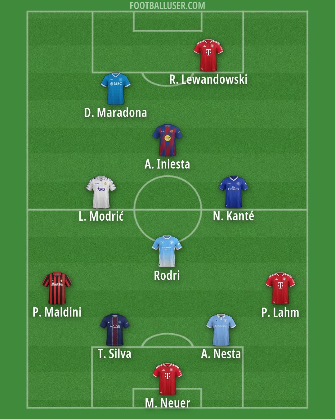Custom Team Formation 2026