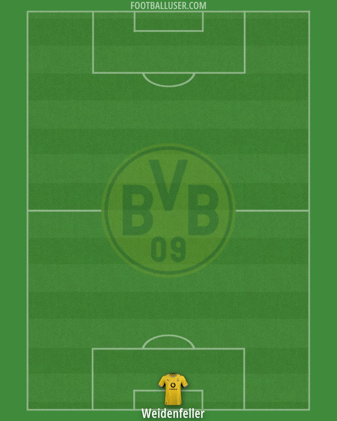 Borussia Dortmund Formation 2026